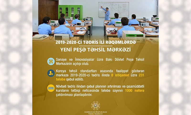 2019-2020-ci tədris ili - Peşə təhsili