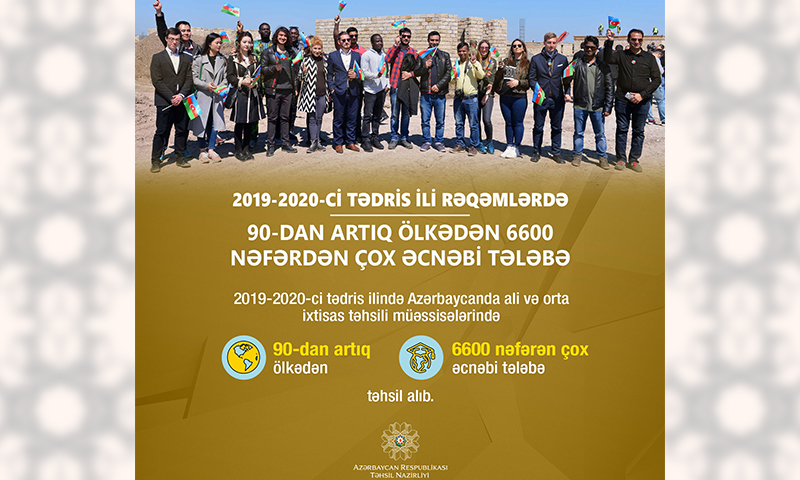 2019-2020-ci tədris ili - Xaricdə təhsil və əcnəbi tələbələr