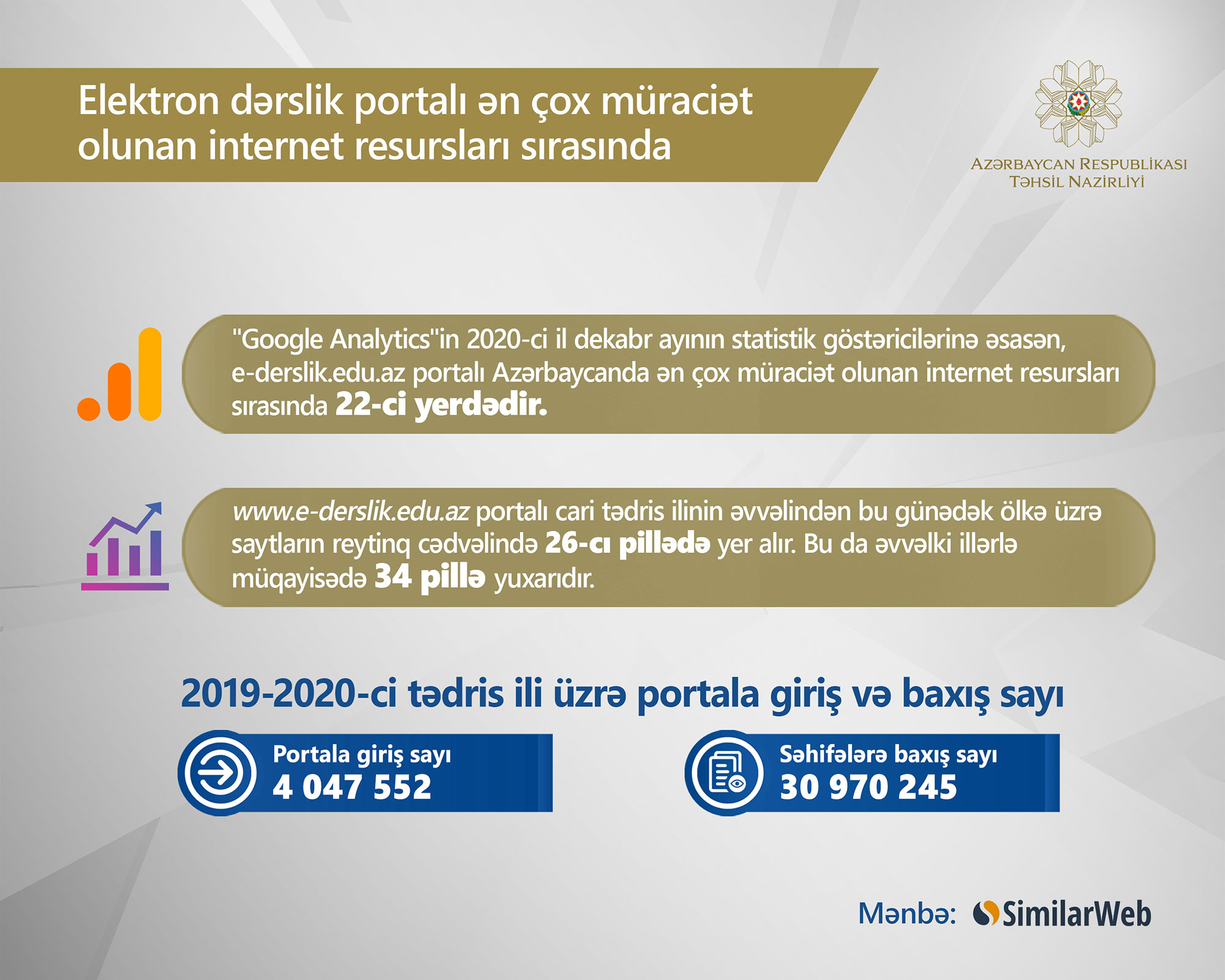 E-dərslik portalına milyondan çox giriş sayı