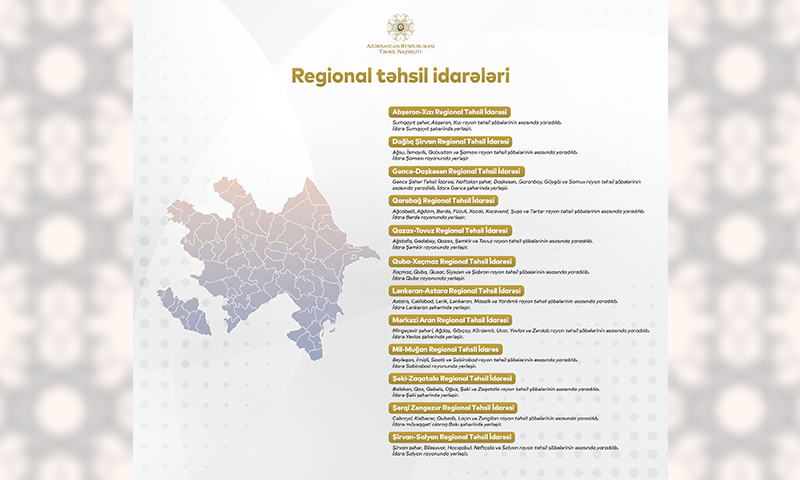 Regional təhsil idarələrinin yeni təyin olunmuş rəhbərləri ilə görüş keçirilib