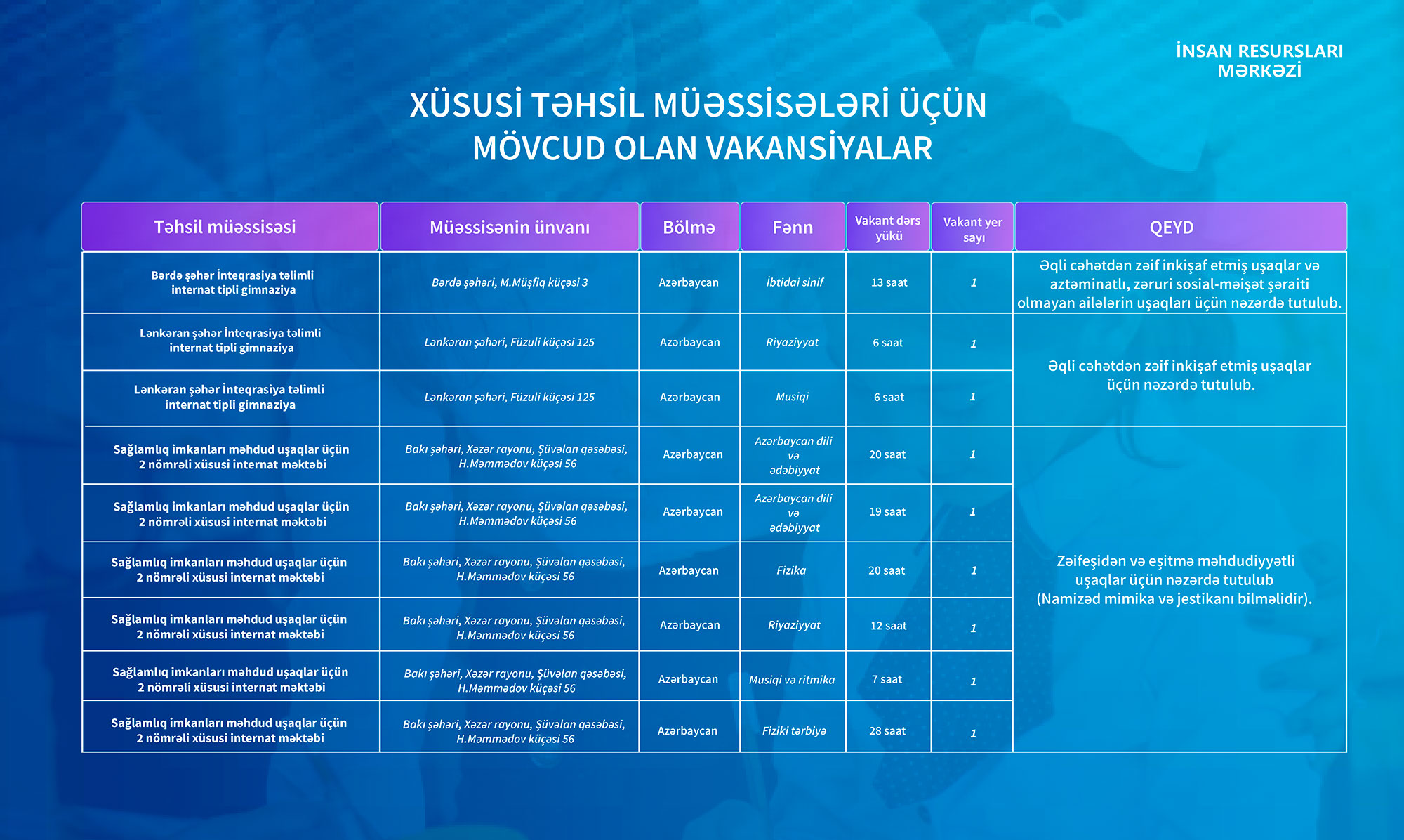 Xüsusi təhsil müəssisələrinə müəllimlərin işə qəbulu üzrə vakansiya seçiminə start verilir