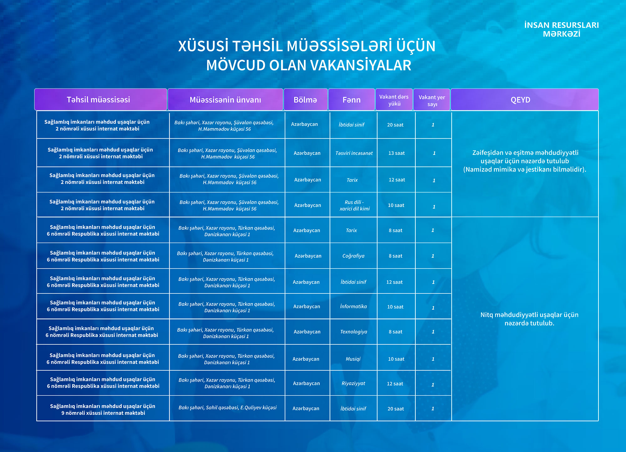 Xüsusi təhsil müəssisələrinə müəllimlərin işə qəbulu üzrə vakansiya seçiminə start verilir