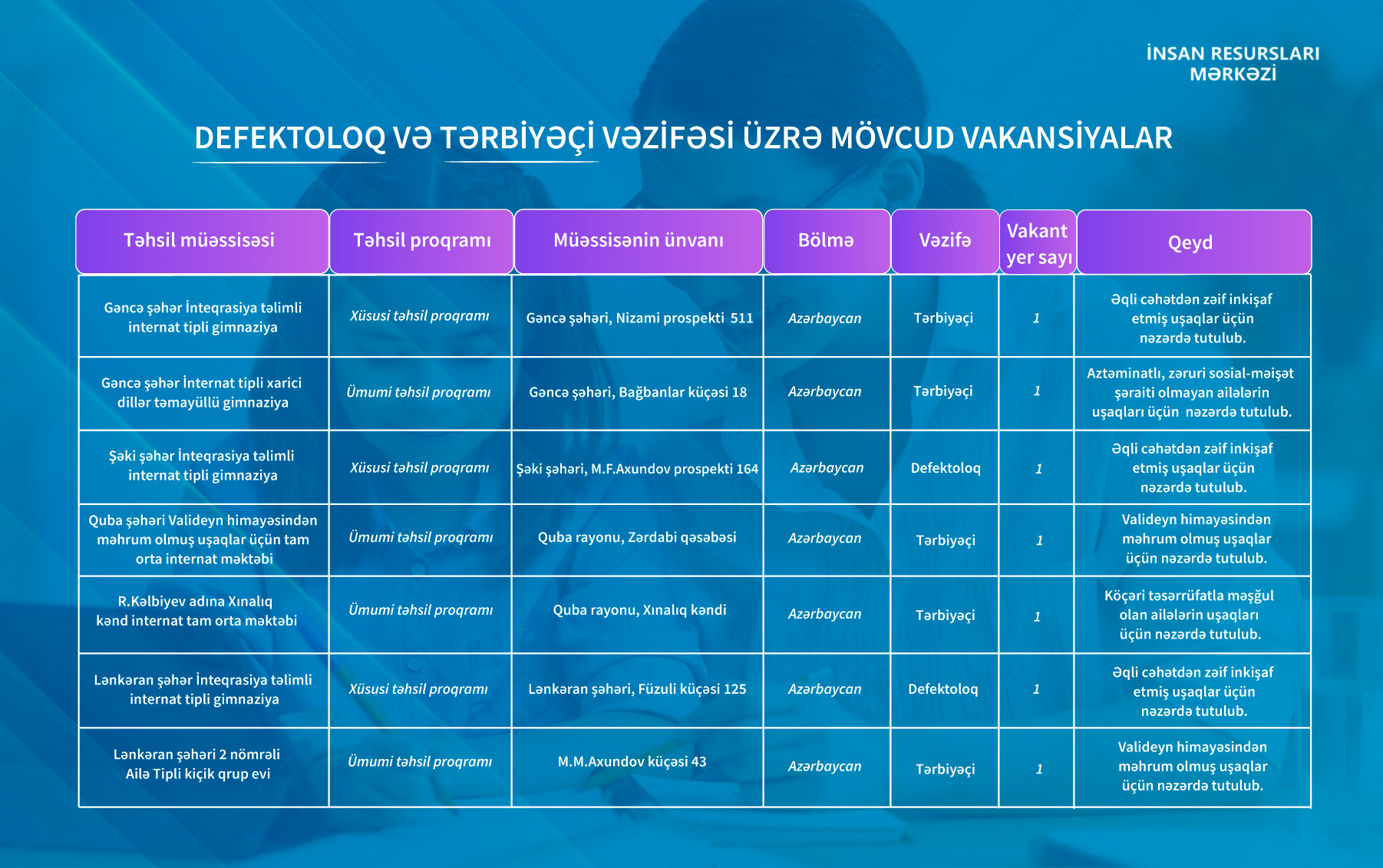 Xüsusi təhsil müəssisələrinə defektoloq və tərbiyəçi vəzifəsi üzrə işə qəbul