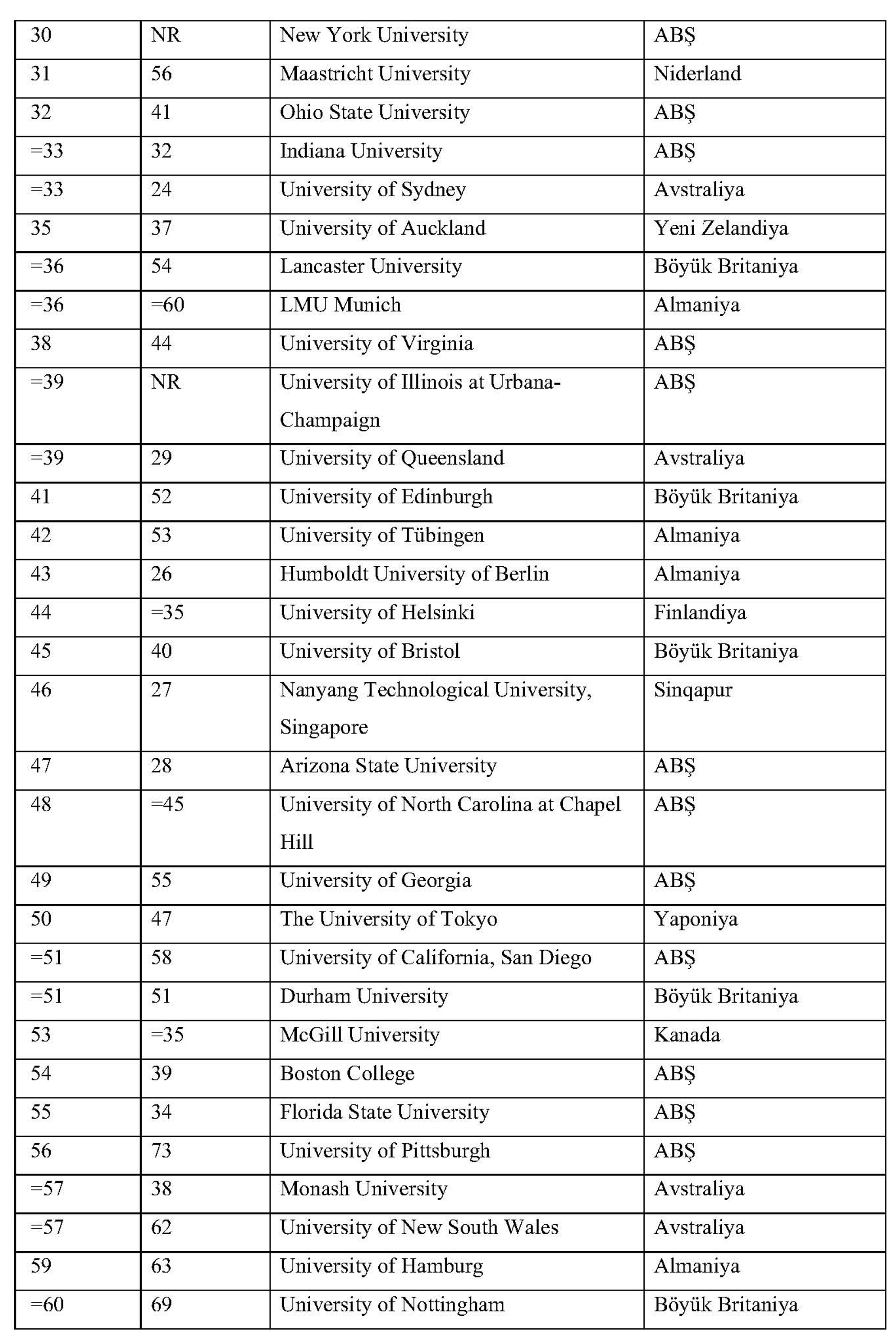 Universitetlərin təhsil fəaliyyətləri
