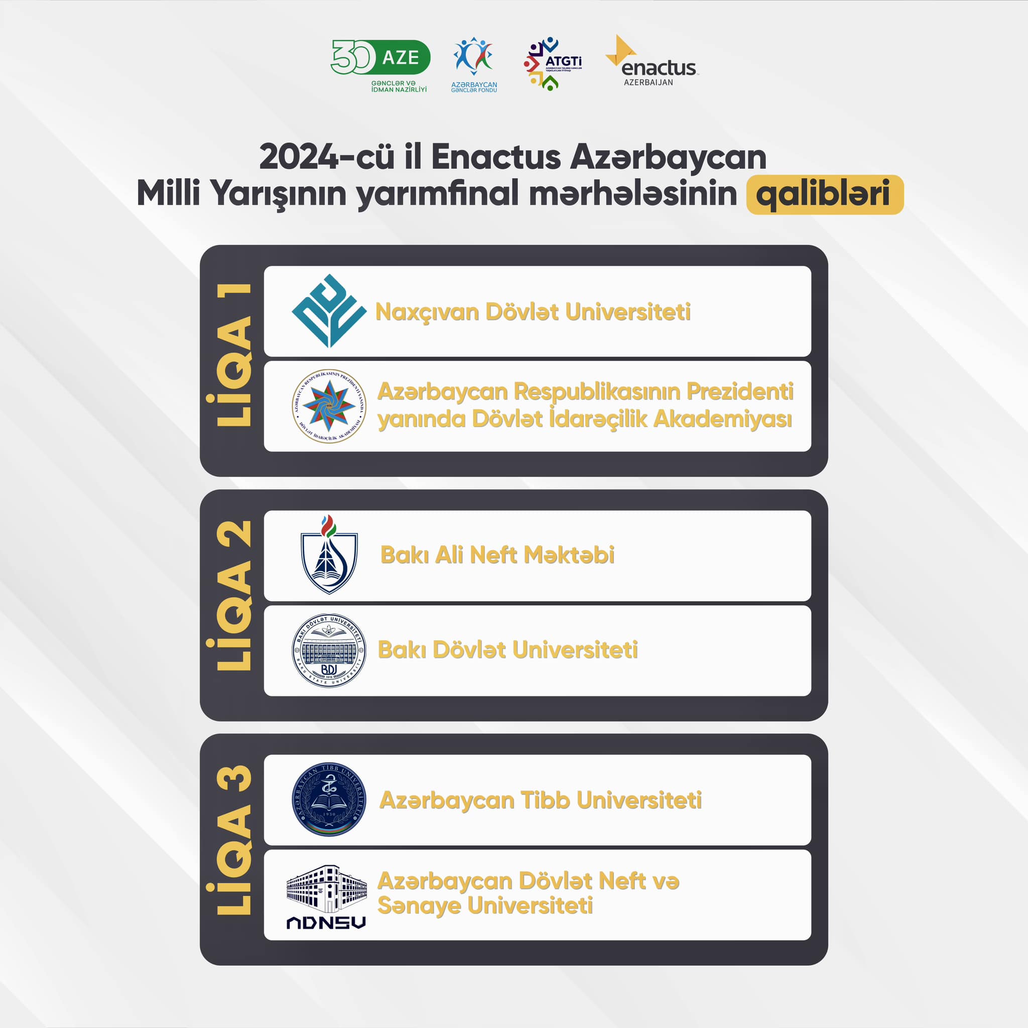 Enactus Azərbaycan Milli Yarışının yarımfinal mərhələsi uğurla yekunlaşıb
