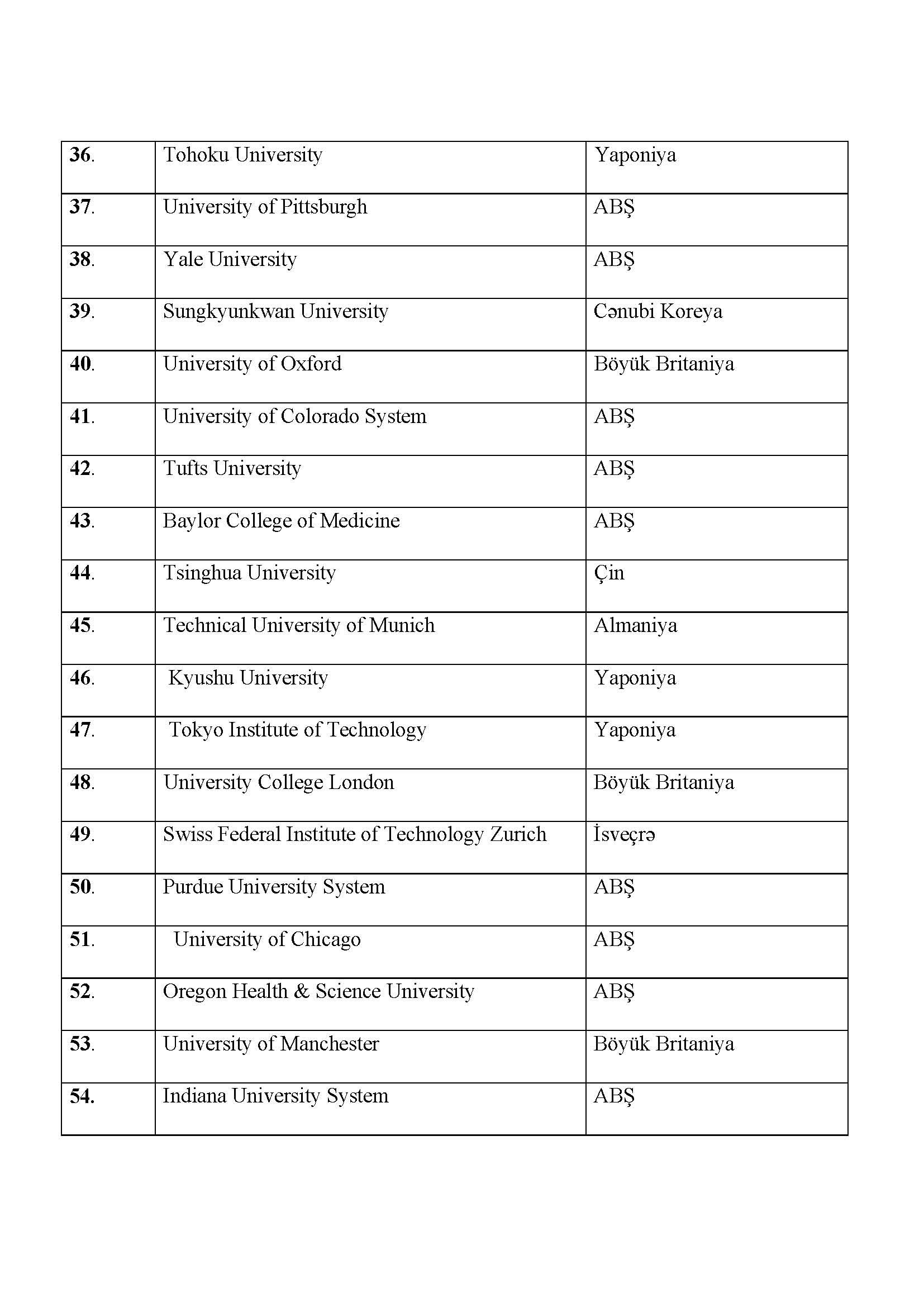 İnnovasiyalar universitetlərin nüfuz göstəricisidir