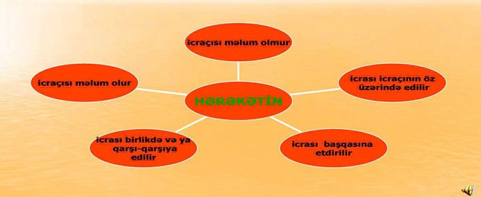 Böyütmək üçün şəkili seçin
